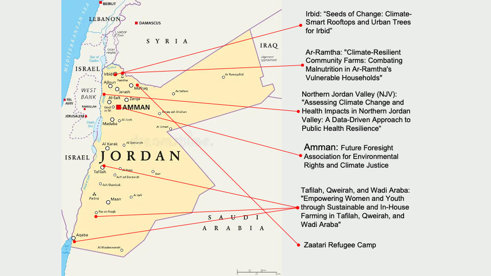 An annotated map of Jordan highlighting several regional projects. Red lines link geographic points to the following project titles: Irbid: "Seeds of Change: Climate-Smart Rooftops and Urban Trees for Irbid" Ar-Ramtha: "Climate-Resilient Community Farms" focused on combating malnutrition. Northern Jordan Valley (NJV): A data-driven approach to public health resilience and climate change. Amman: The Future Foresight Association for Environmental Rights and Climate Justice. Tafilah, Qweirah, and Wadi Araba: Sustainable and in-house farming to empower women and youth. Zaatari Refugee Camp: Marked as a site of interest.